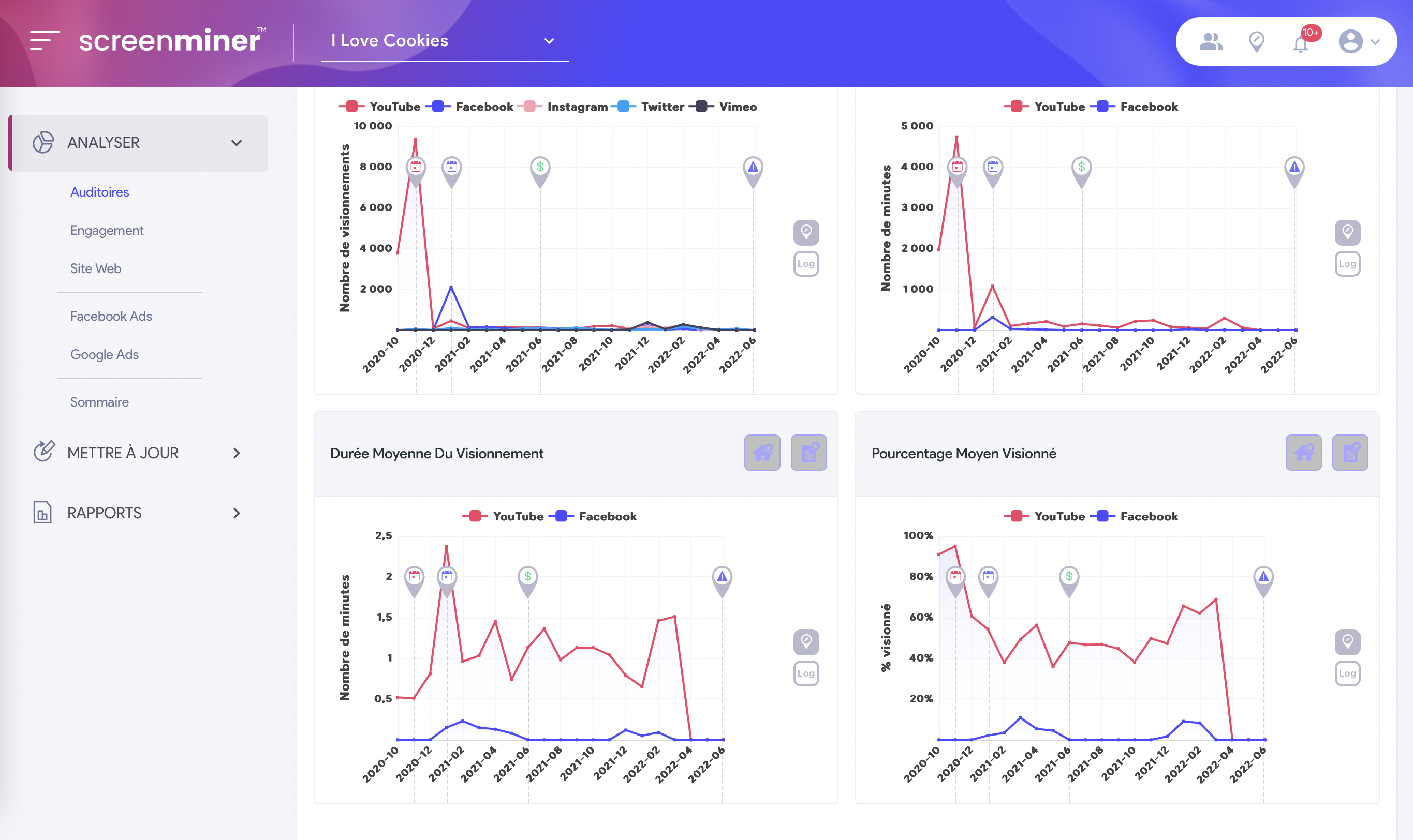ScreenMiner Viewership - French