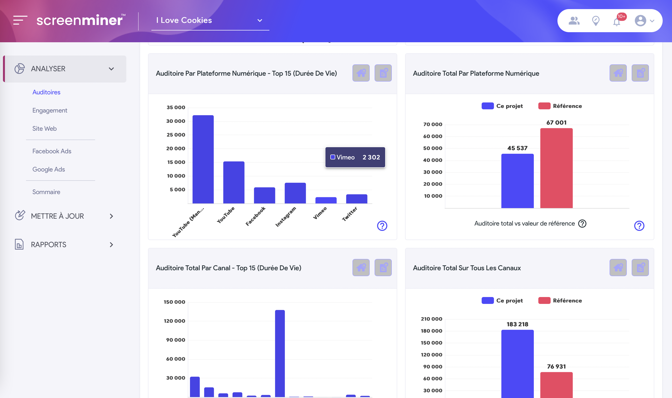 ScreenMiner Viewership - French